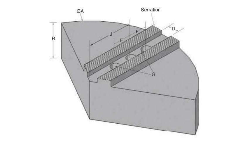 8.0 - 4.0 Aluminum Pie Jaws Serrated